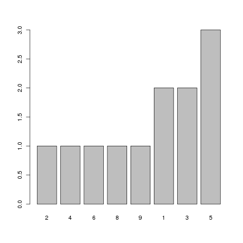 Rplot