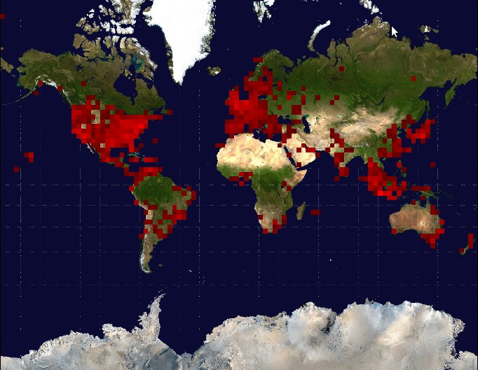 log10 frequencies