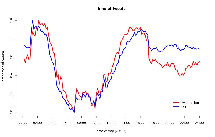 timeslices_freq.comparison