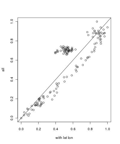 timeslices_freq.scatter