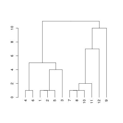 p97.dendrogram