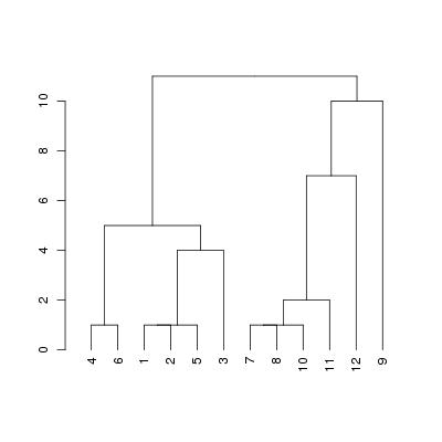 p97.dendrogram